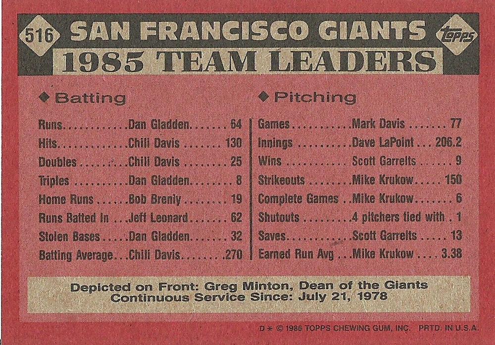 Giants Leaders  baseball card collectible - Main Image 2