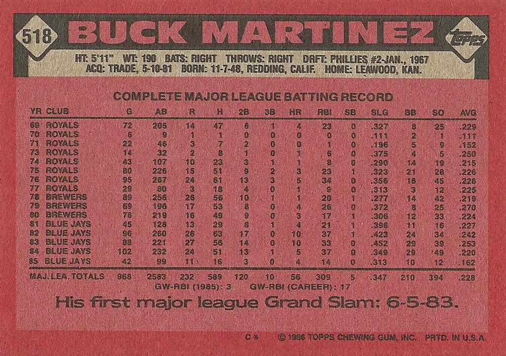 Buck Martinez  baseball card collectible - Main Image 2