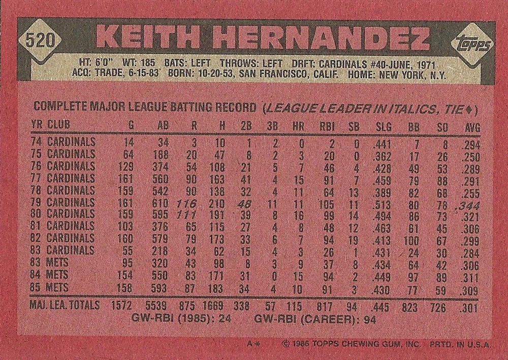Keith Hernandez  baseball card collectible - Main Image 2
