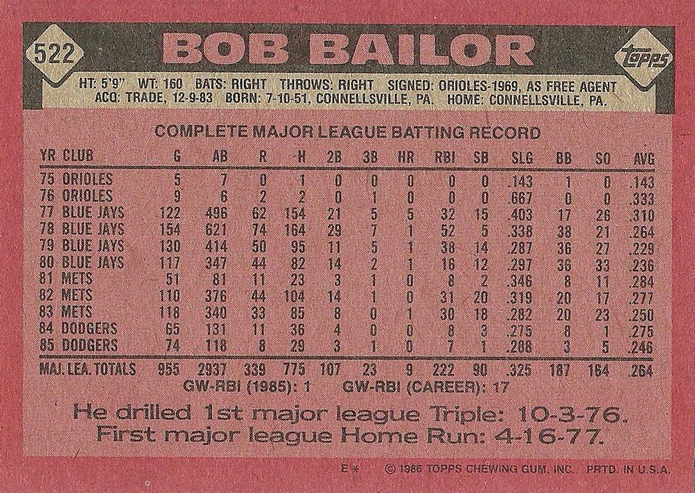 Bob Bailor  baseball card collectible - Main Image 2