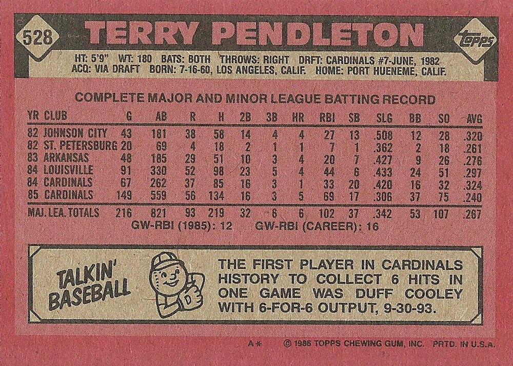 Terry Pendleton  baseball card collectible - Main Image 2