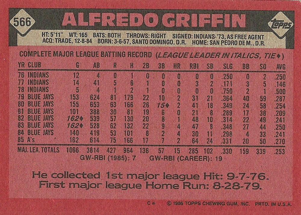 Alfredo Griffin  baseball card collectible - Main Image 2