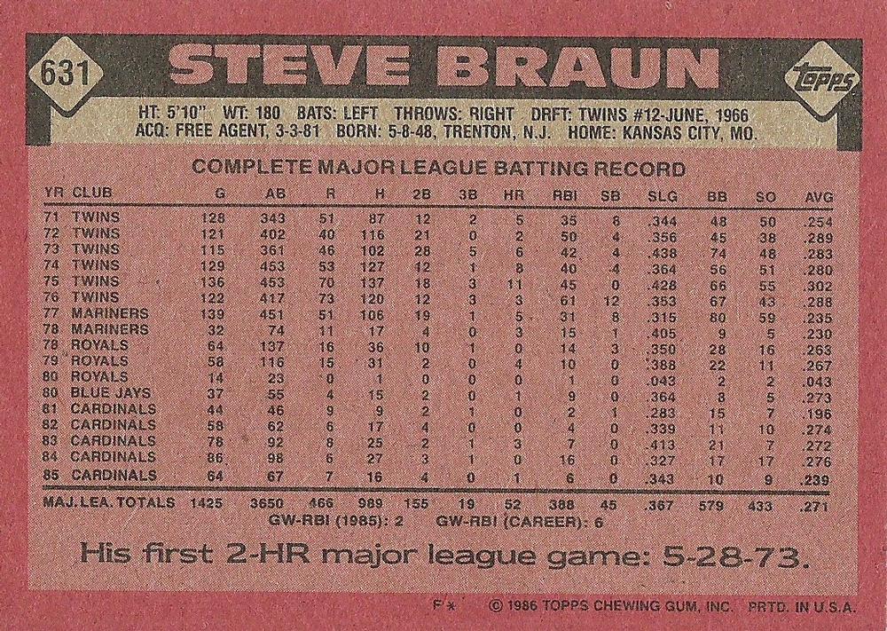 Steve Braun  baseball card collectible - Main Image 2