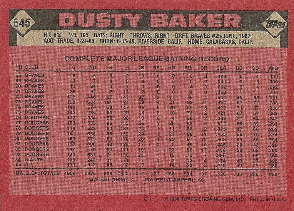 Dusty Baker  baseball card collectible - Main Image 2