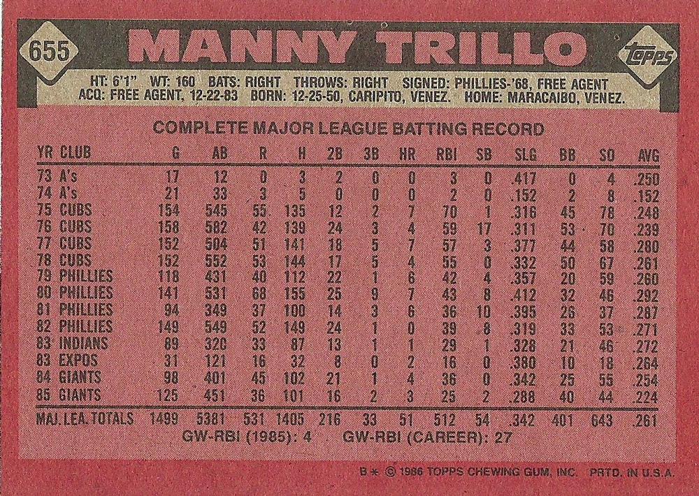 Manny Trillo  baseball card collectible - Main Image 2