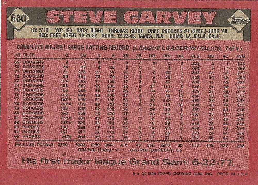 Steve Garvey  baseball card collectible - Main Image 2