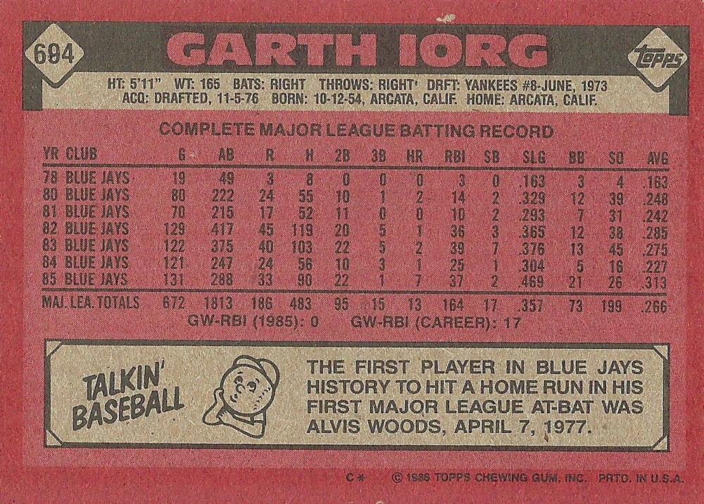 Garth Iorg  baseball card collectible - Main Image 2