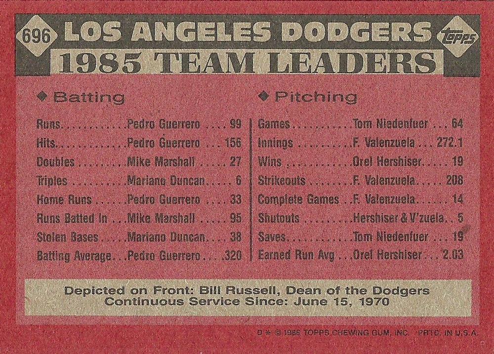 Dodgers Leaders  baseball card collectible - Main Image 2