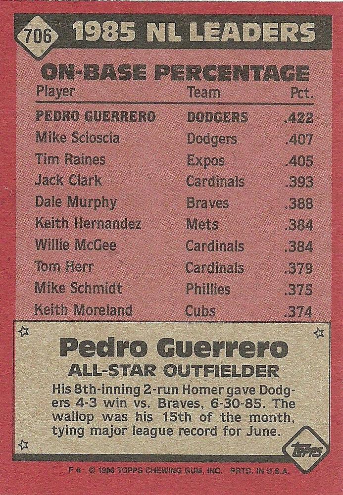 Pedro Guerrero  baseball card collectible - Main Image 2