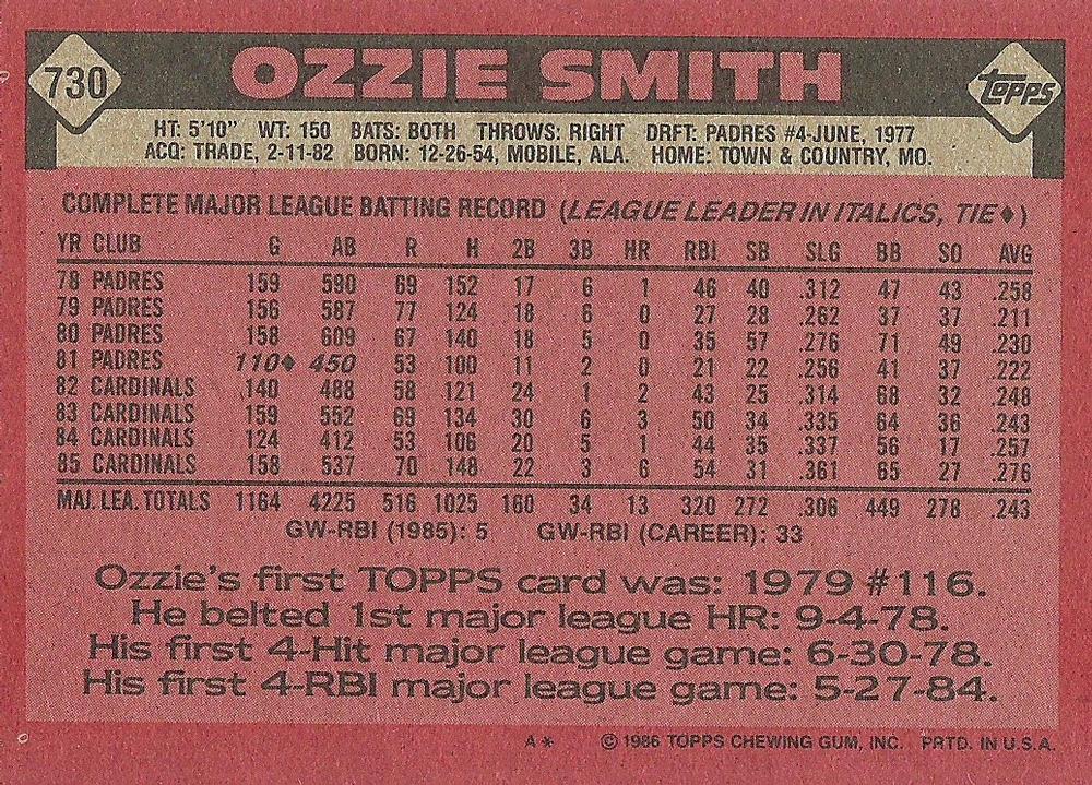 Ozzie Smith  baseball card collectible - Main Image 2