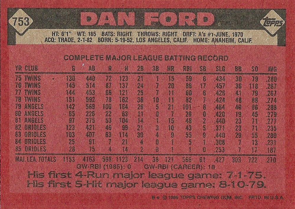 Dan Ford  baseball card collectible - Main Image 2