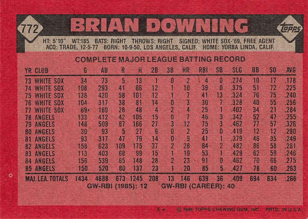 Brian Downing  baseball card collectible - Main Image 2