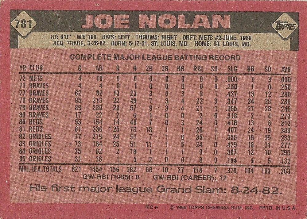 Joe Nolan  baseball card collectible - Main Image 2