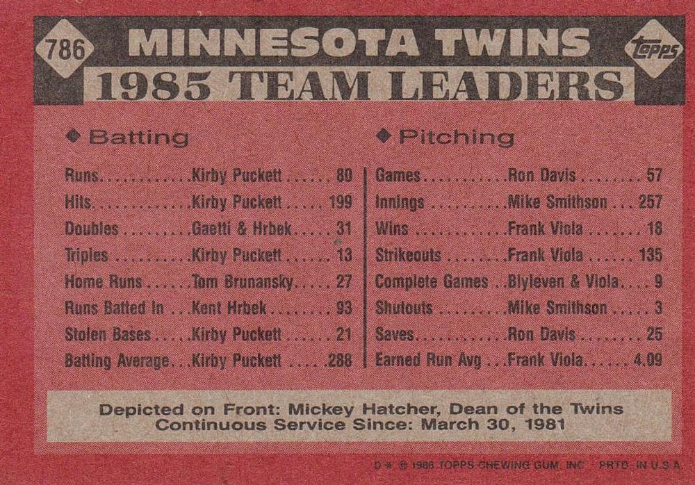 Twins Leaders  baseball card collectible - Main Image 2