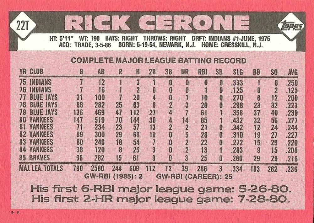 Rick Cerone  baseball card collectible - Main Image 2