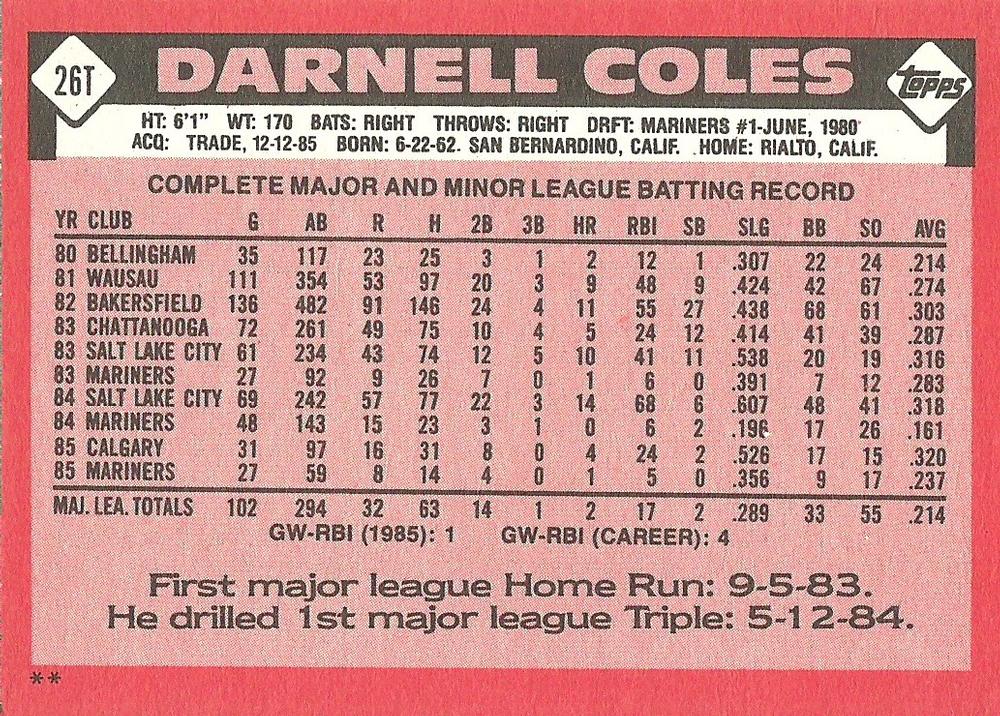 Darnell Coles  baseball card collectible - Main Image 2