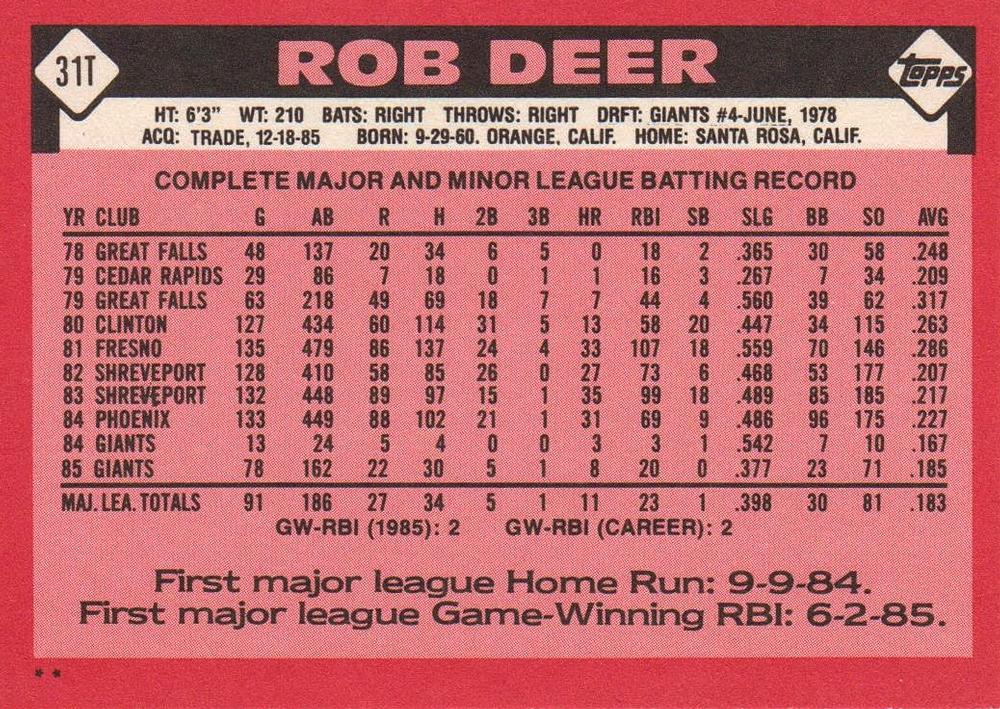 Rob Deer  baseball card collectible - Main Image 2