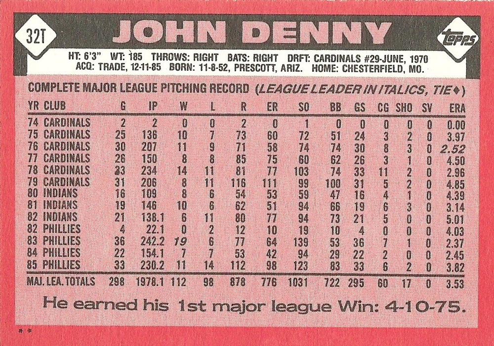 John Denny  baseball card collectible - Main Image 2