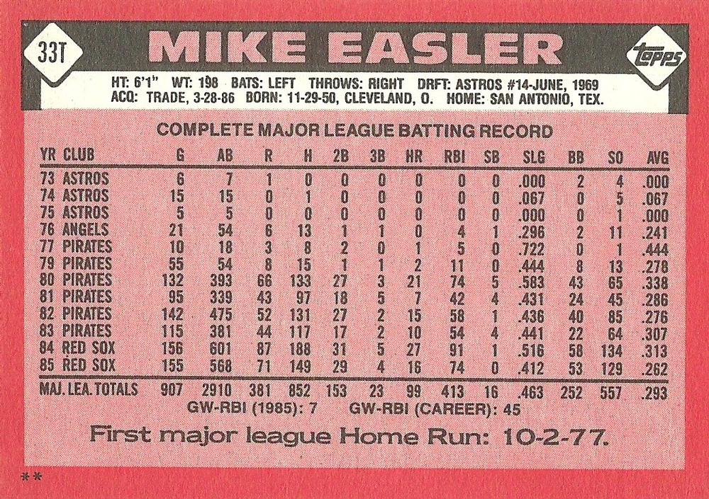 Mike Easler  baseball card collectible - Main Image 2