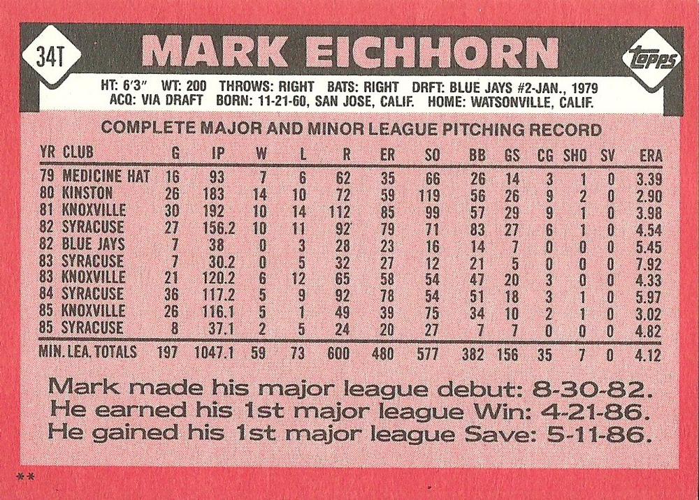 Mark Eichhorn  baseball card collectible - Main Image 2