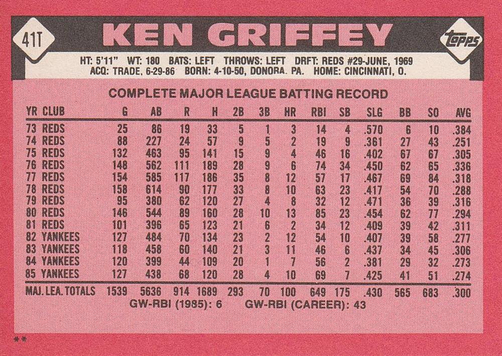 Ken Griffey  baseball card collectible - Main Image 2