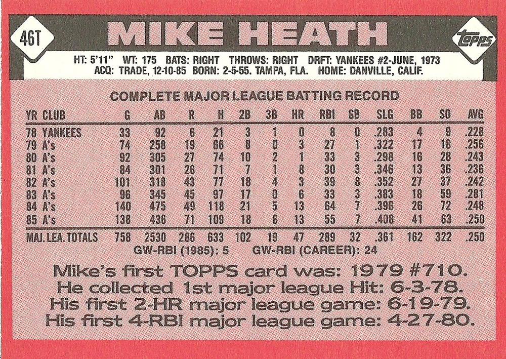 Mike Heath  baseball card collectible - Main Image 2