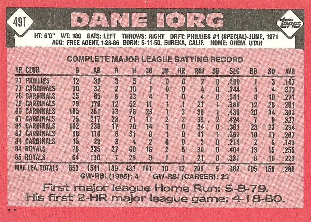 Dane Iorg  baseball card collectible - Main Image 2