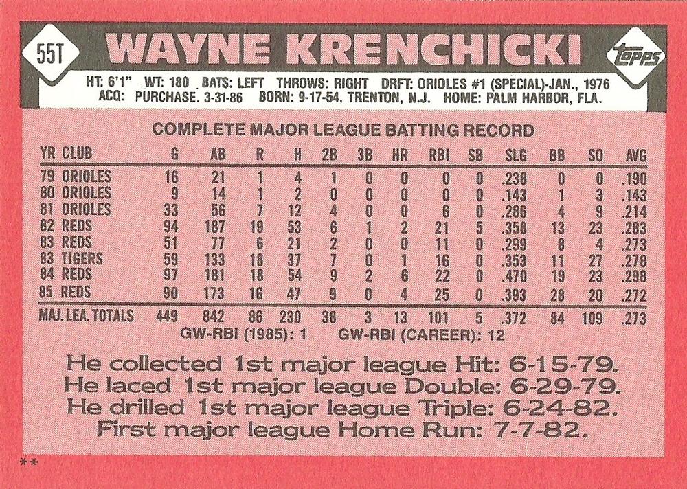 Wayne Krenchicki  baseball card collectible - Main Image 2