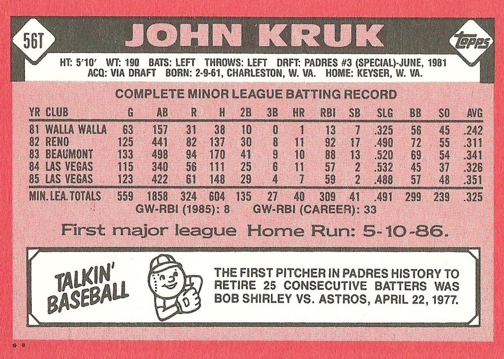 John Kruk  baseball card collectible - Main Image 2