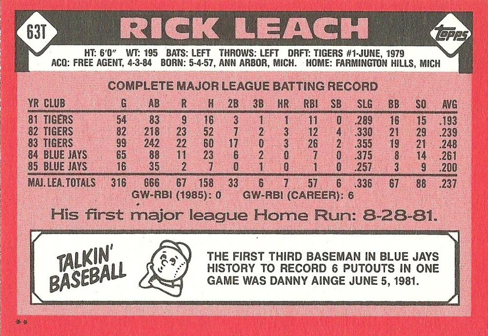 Rick Leach  baseball card collectible - Main Image 2