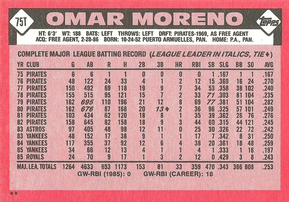Omar Moreno  baseball card collectible - Main Image 2