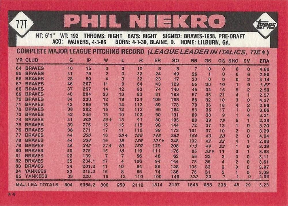 Phil Niekro  baseball card collectible - Main Image 2
