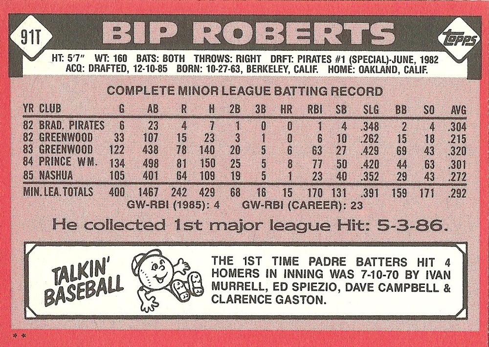 Bip Roberts  baseball card collectible - Main Image 2
