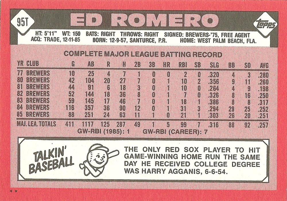Ed Romero  baseball card collectible - Main Image 2