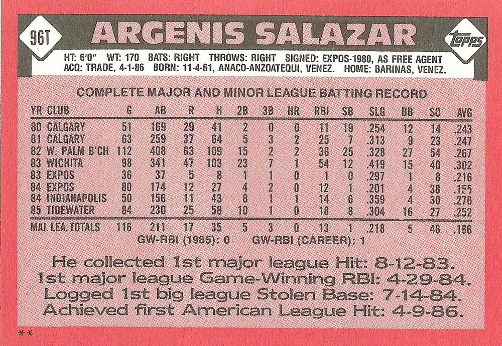 Argenis Salazar  baseball card collectible - Main Image 2