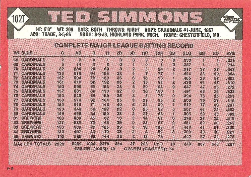 Ted Simmons  baseball card collectible - Main Image 2