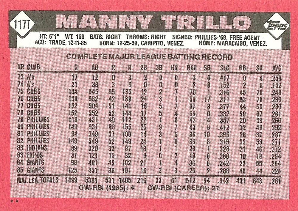 Manny Trillo  baseball card collectible - Main Image 2