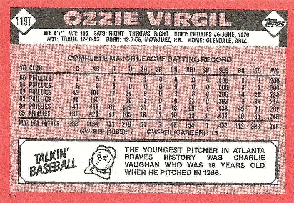 Ozzie Virgil  baseball card collectible - Main Image 2