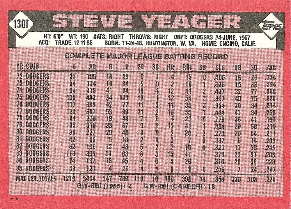 Steve Yeager  baseball card collectible - Main Image 2