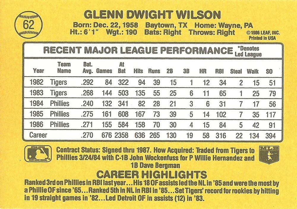 Glenn Wilson  baseball card collectible - Main Image 2
