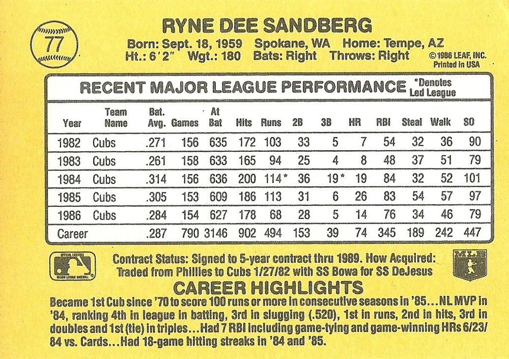 Ryne Sandberg  baseball card collectible - Main Image 2