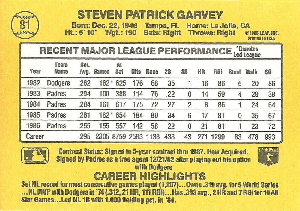 Steve Garvey  baseball card collectible - Main Image 2