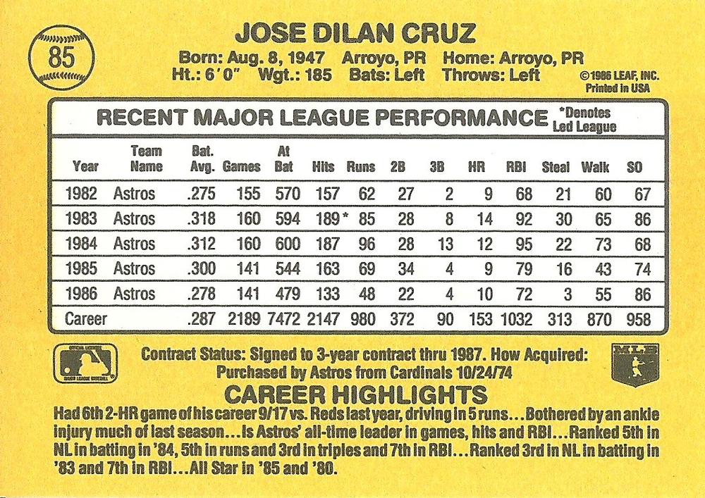 Jose Cruz  baseball card collectible - Main Image 2