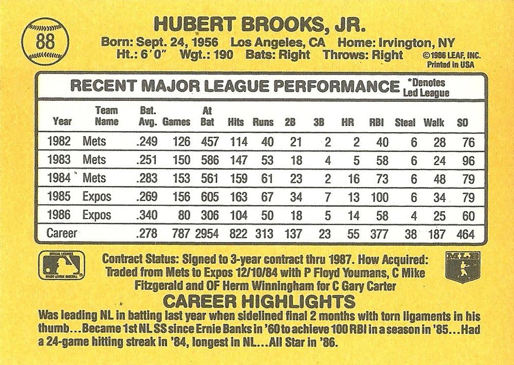 Hubie Brooks  baseball card collectible - Main Image 2