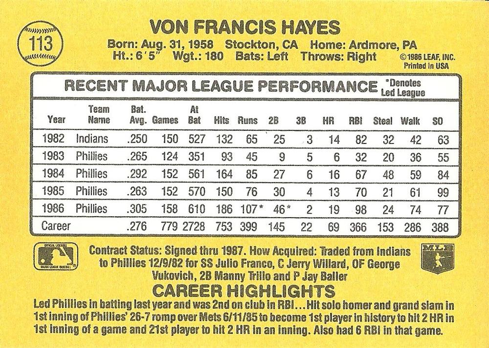 Von Hayes  baseball card collectible - Main Image 2