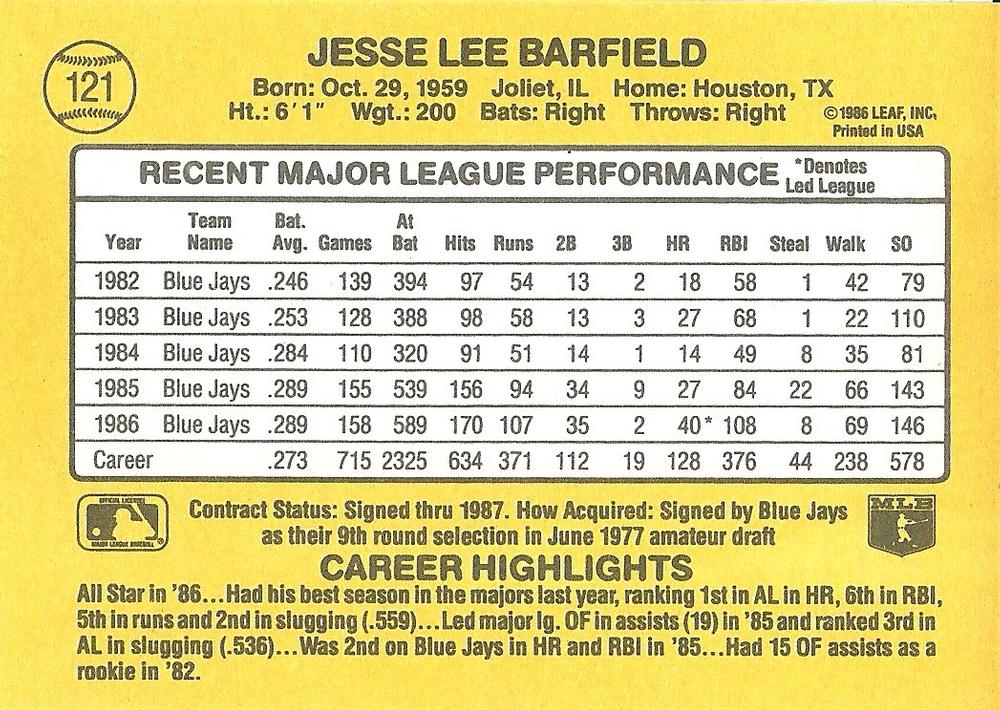 Jesse Barfield  baseball card collectible - Main Image 2