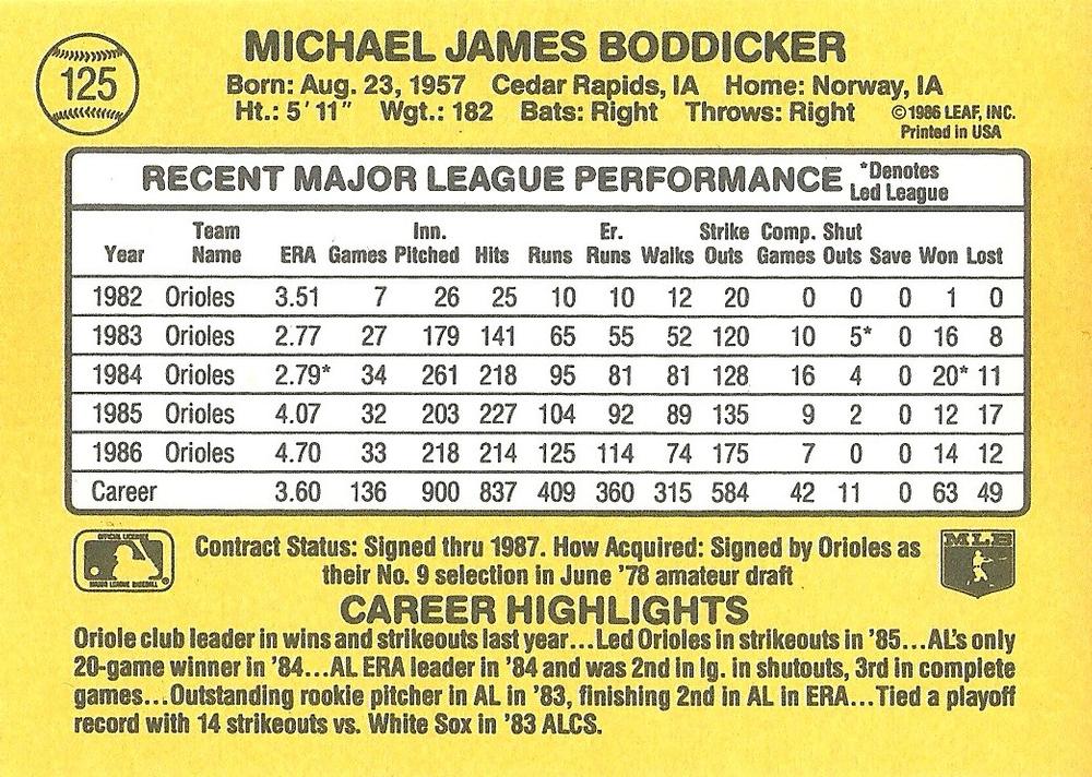 Mike Boddicker  baseball card collectible - Main Image 2