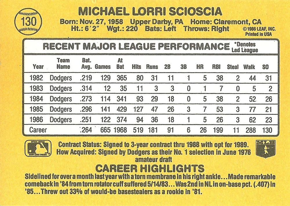 Mike Scioscia  baseball card collectible - Main Image 2