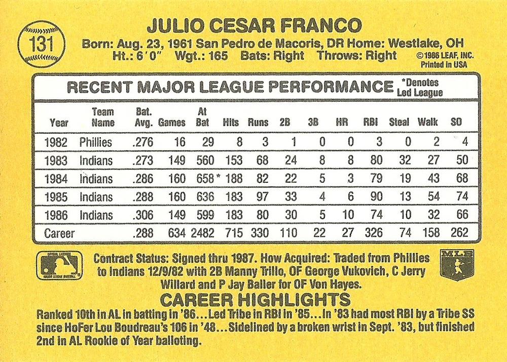 Julio Franco  baseball card collectible - Main Image 2