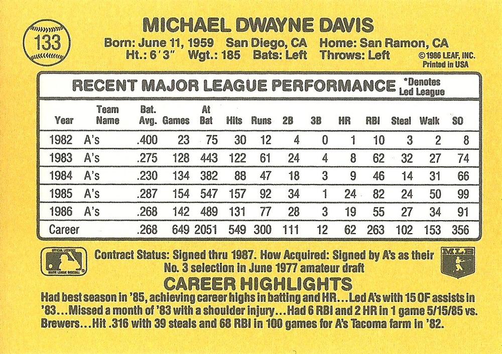 Mike Davis  baseball card collectible - Main Image 2